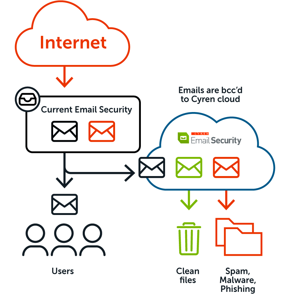 Web & Mail Security: Bảo mật cho luồng kết nối Internet (Web) và Email-243