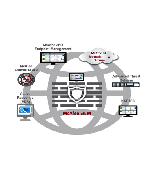 Network Security: Bảo mật hệ thống mức mạng (IT / OT)